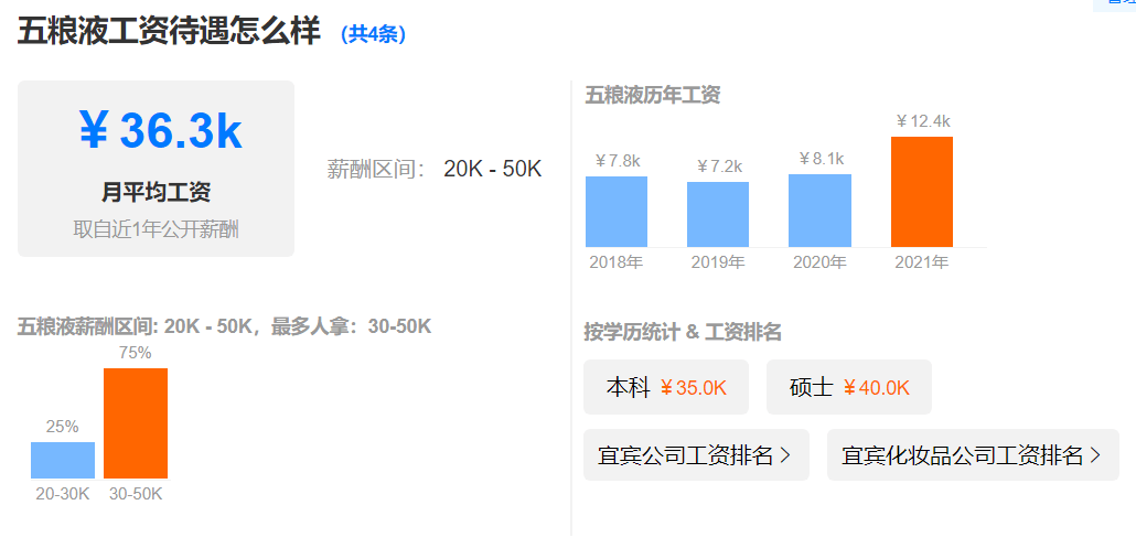 年面向社会公开招聘870人！社招校招！凯发K8国企新招！五粮液集团2024