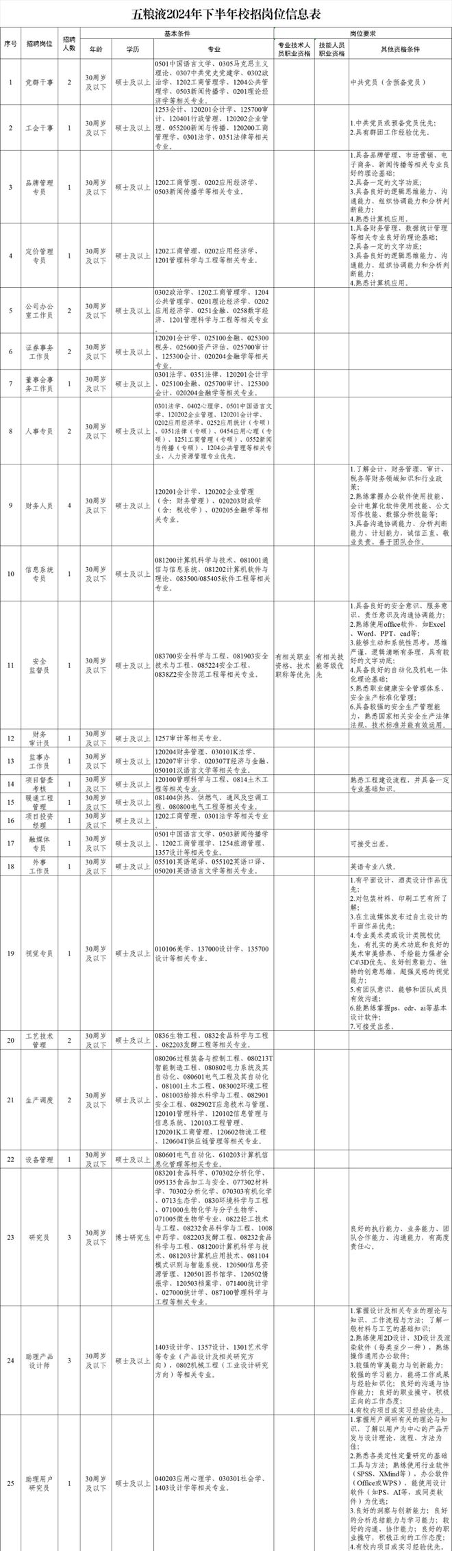 五粮液、华润、洋河等近千岗位招聘凯发k8娱乐“金九”求职季来袭！